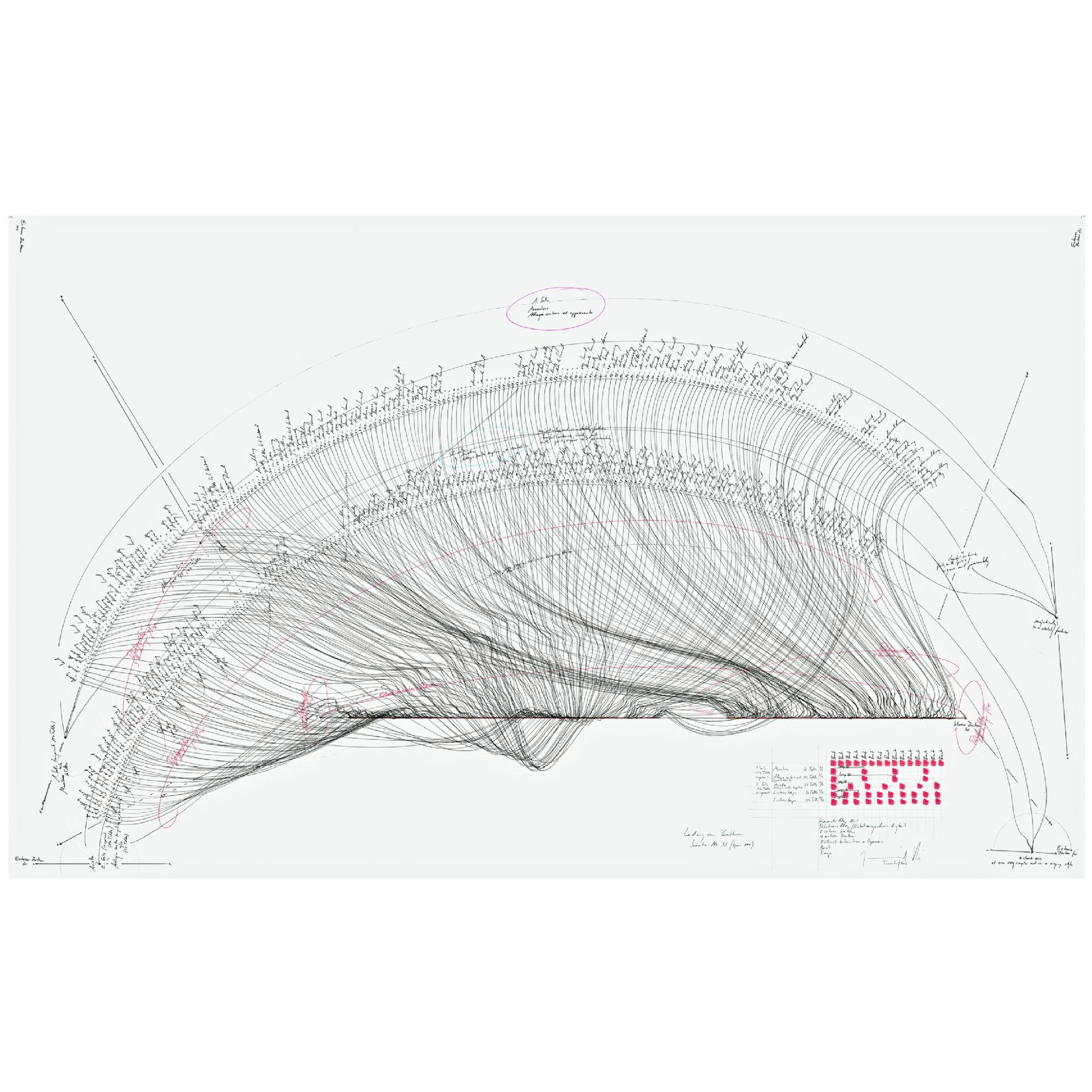 Jorinde Voigt - Ludwig van Beethoven Sonata no. 32 (Opus 111)